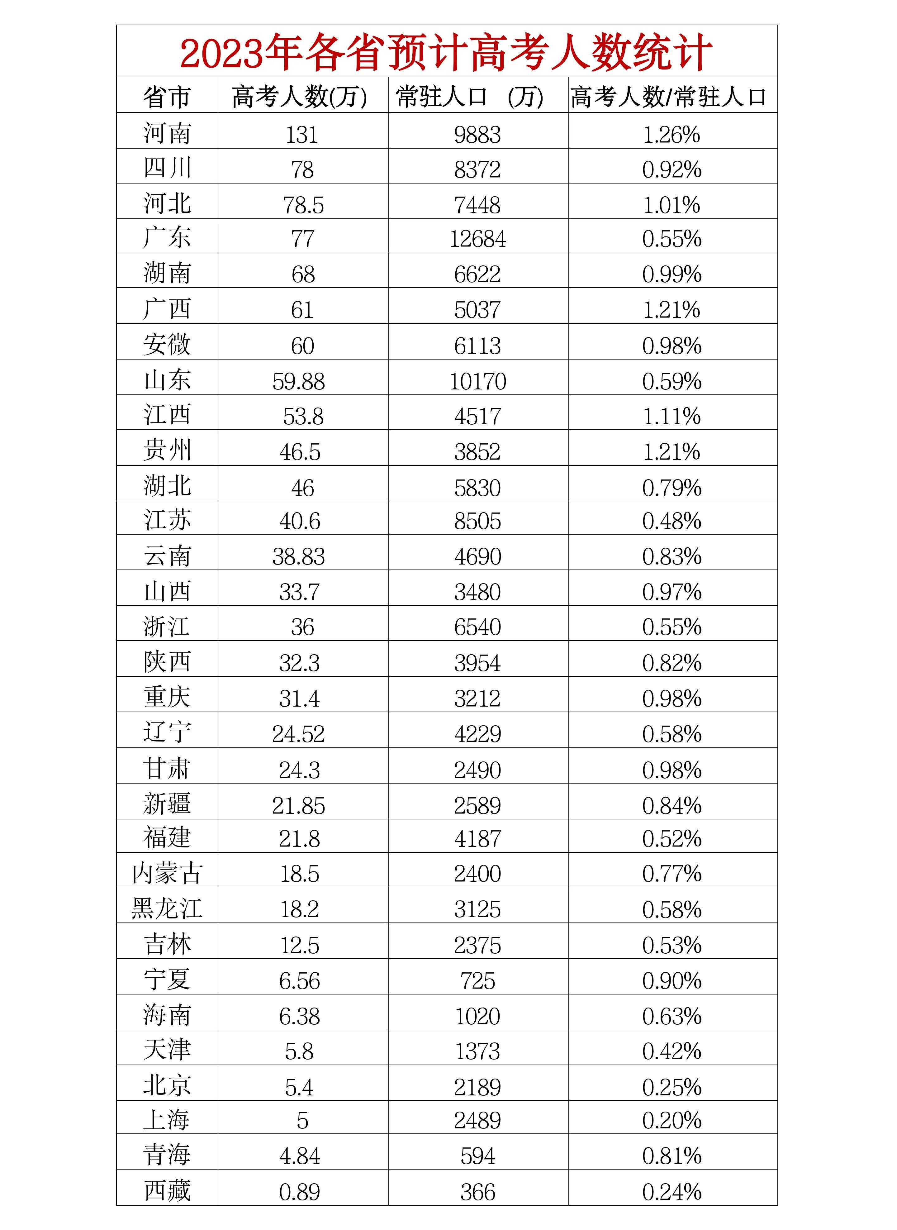 2肖3码 第34页