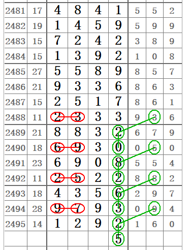 七星彩论坛图规，探索数字彩票的奥秘与理性投注指南七星彩论坛图规最精准