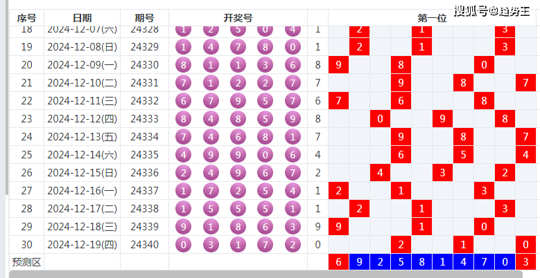 2036够力奖表，新时代的数字彩票盛宴2023够力奖表旧版本排列五