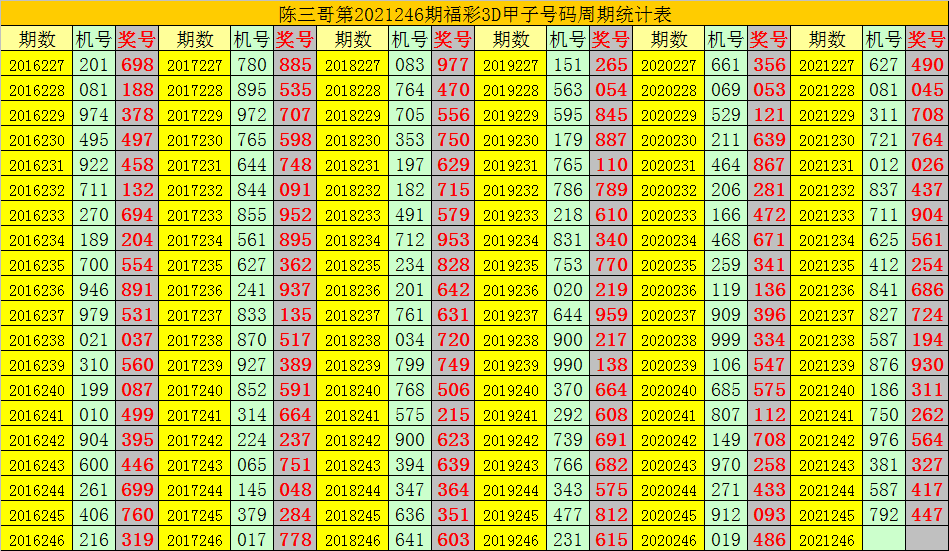 246，数字背后的奇妙与不凡246天天天彩天好彩资料大全二四六之一