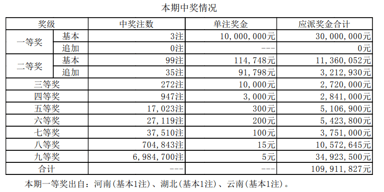 2024新澳开奖结果+开奖记录