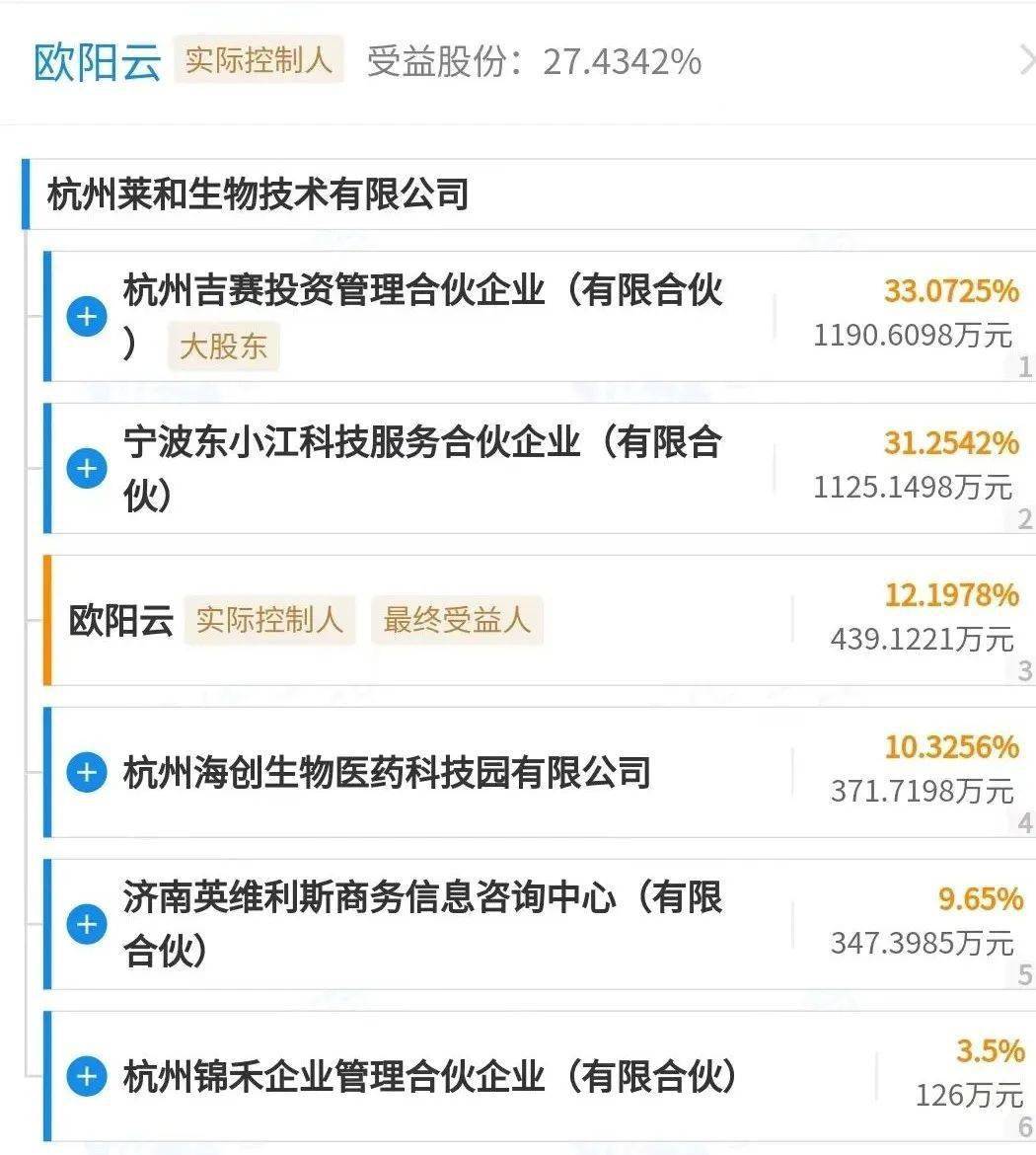 东方基因收购莱和生物，一场跨界融合的产业新篇章东方基因和东方生物