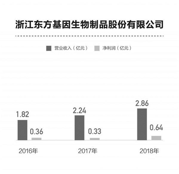 东方基因公司，创新驱动的生物科技领航者东方基因公司怎么样知乎