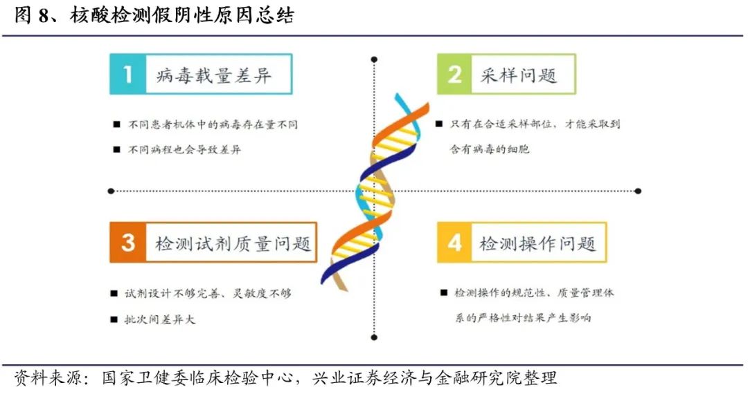 东方基因检测试剂盒无杠之谜，技术、监管与公众信任的深度探讨东方基因新冠试剂盒