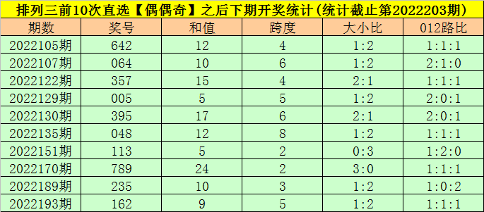 排列三跨度、邻期合与振幅走势图，解析数字彩票的奥秘排列三跨度振幅彩经网