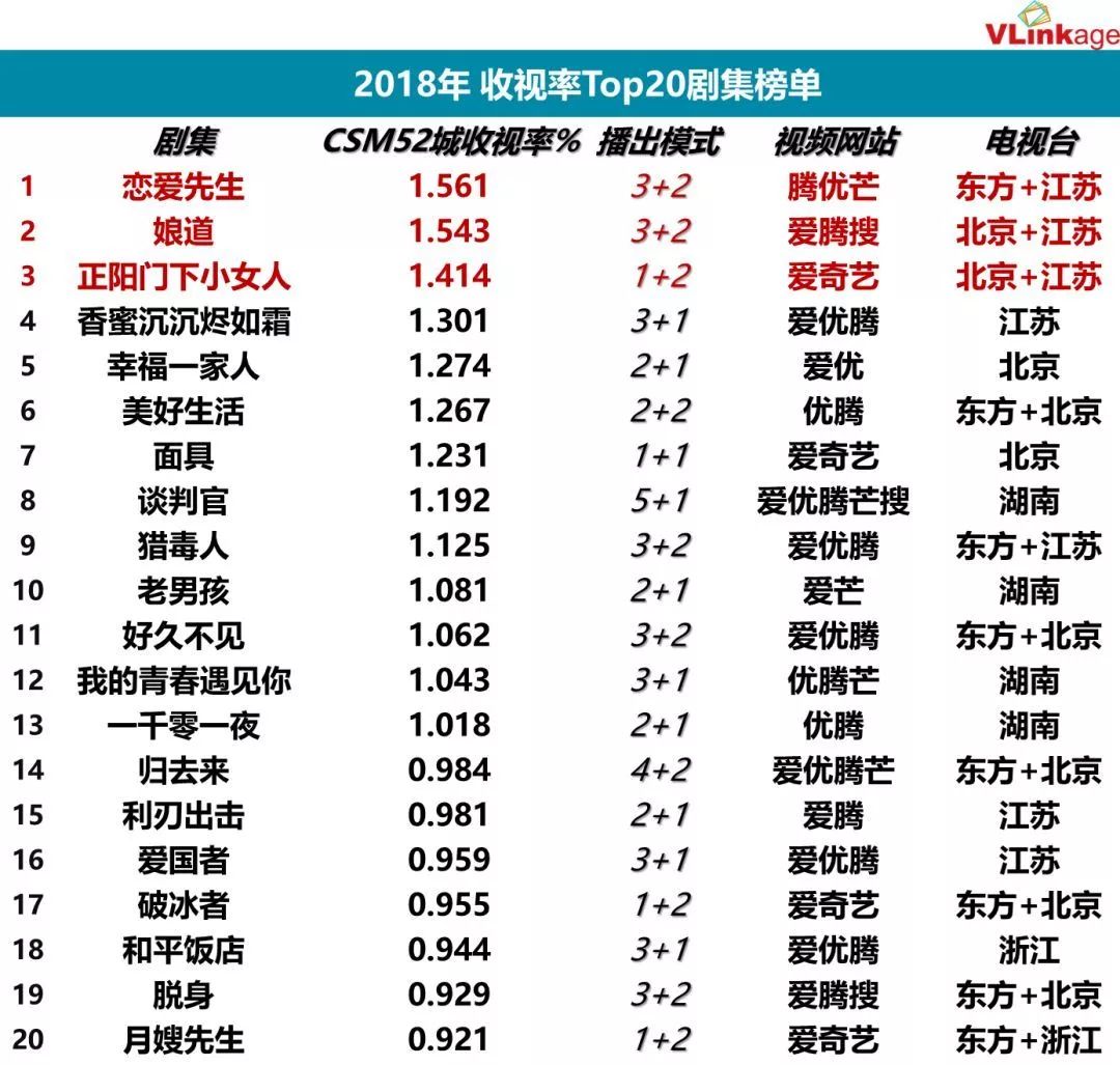 东方卫视一周电视节目指南，精彩纷呈，不容错过东方卫视电视节目表一周几集