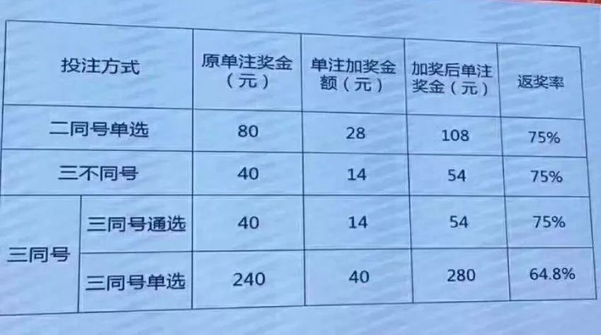 安徽快3，最新开奖结果揭秘与玩法指南安徽快3开奖快结果最新