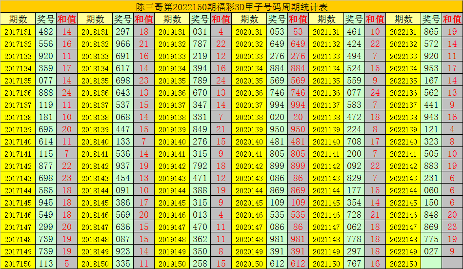 2017年3D彩票，梦想与现实的交织3d上期开奖号计算下期开奖号
