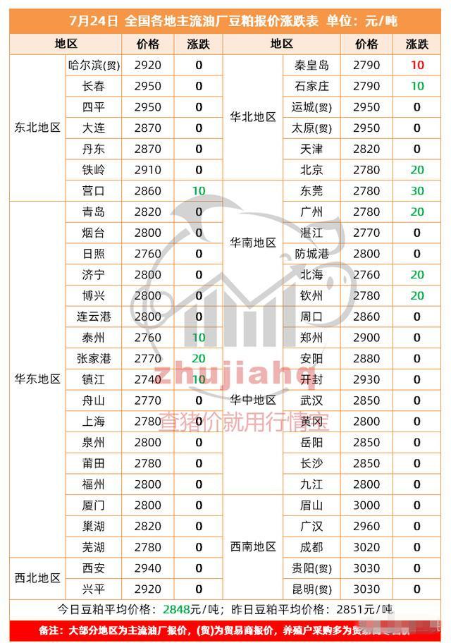 大豆油期货市场今日行情深度解析大豆油期货今日行情Y09