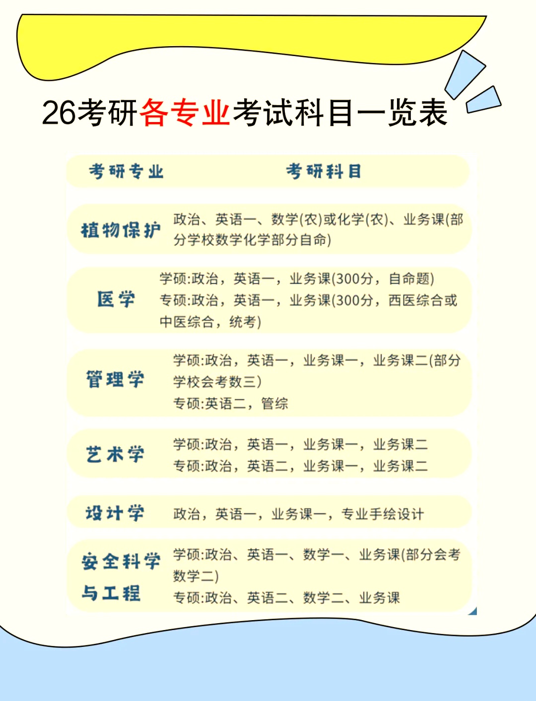 查询考研专业课科目的全面指南查询考研专业课科目在哪里查