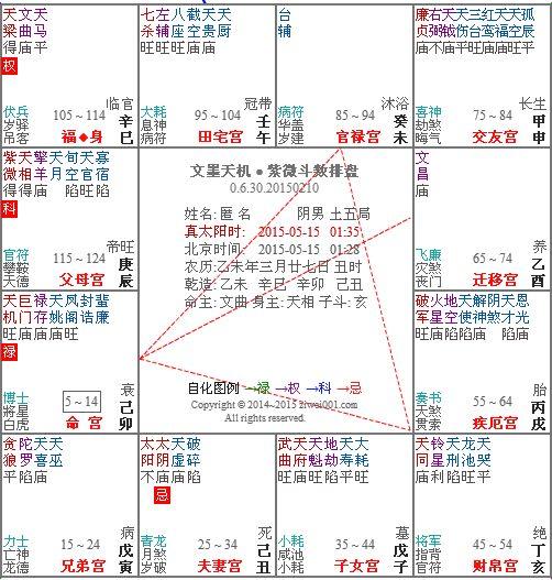 紫微斗数免费命盘详解，探索命运奥秘的古老智慧华易网紫微斗数免费命盘详解