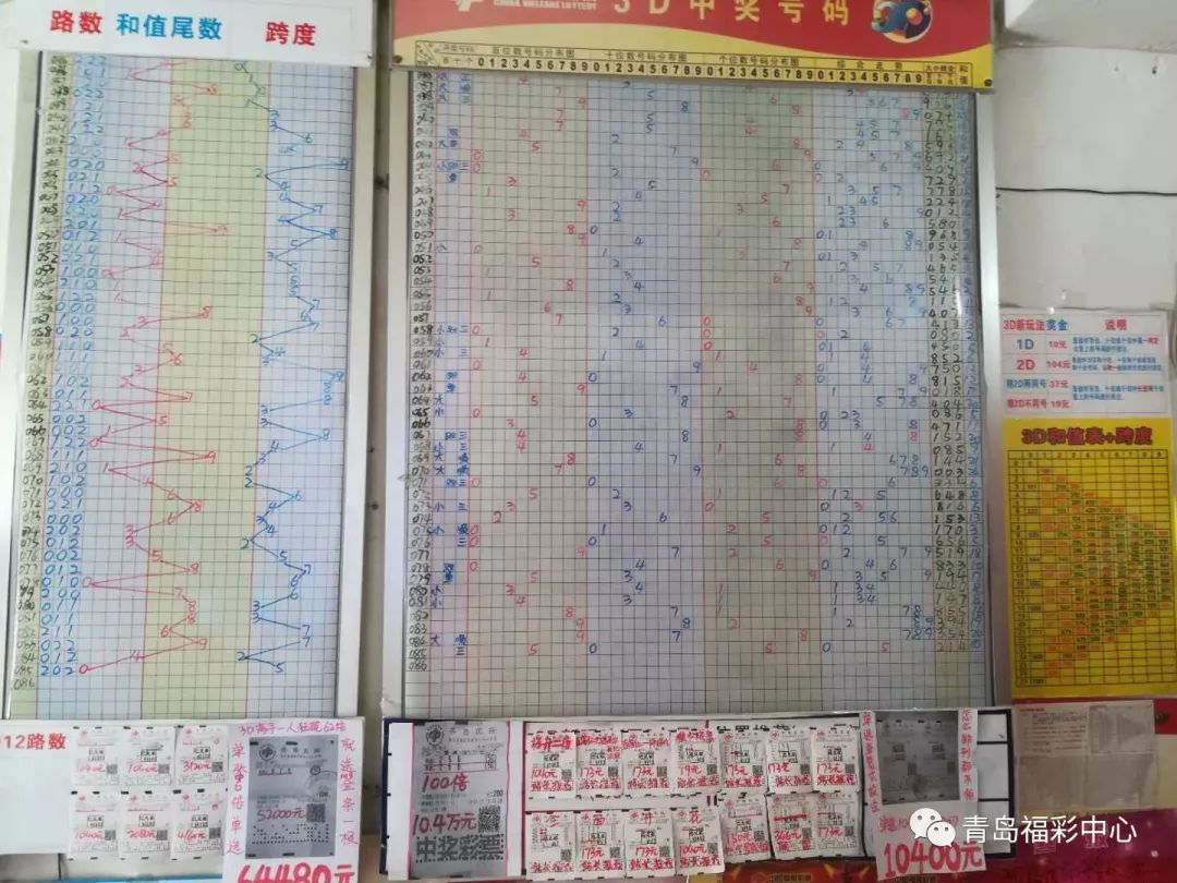 3D带线走势图，透视彩票的数字艺术与概率奥秘3d走势图3000期带连线