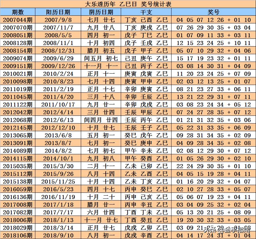 探寻大乐透2019年第36期，数字背后的幸运与希望大乐透2019026期开奖结果