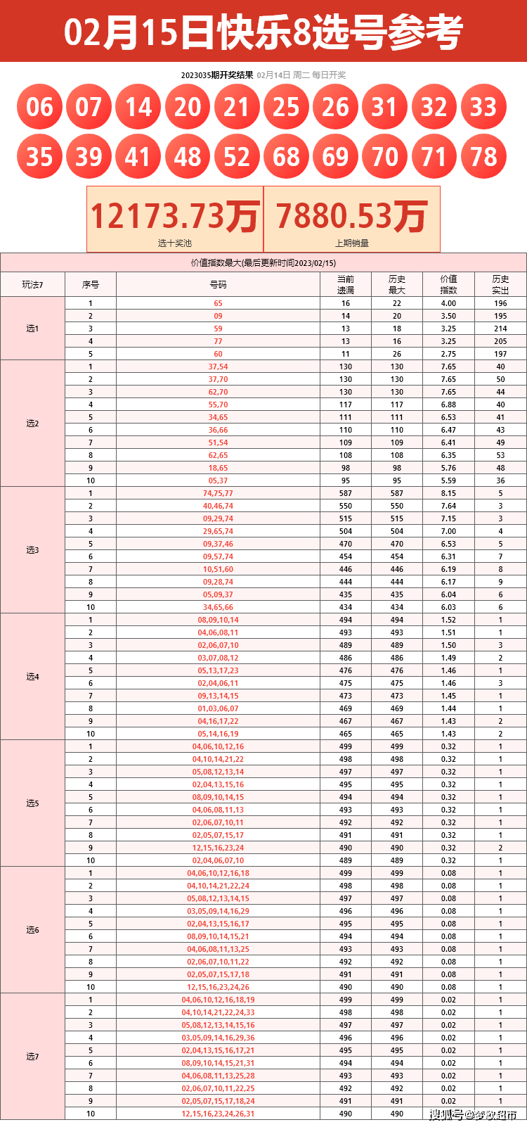 2019年快乐8全年历史记录，数字背后的幸运与希望2020年快乐8全年历史记录