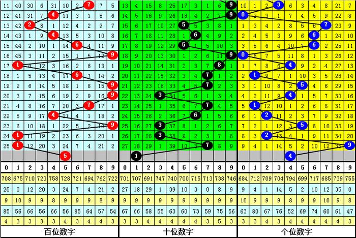 排列三开奖结果跨度走势图，解码数字背后的奥秘排列三开奖结果跨度走势图带连线
