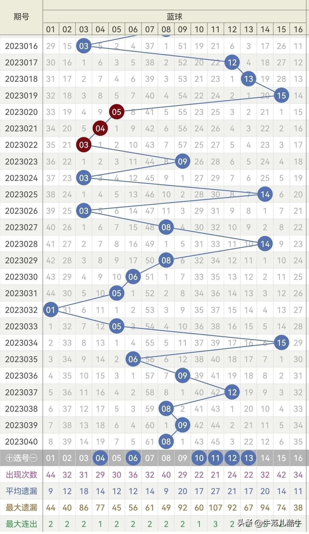 2013年双色球第4期，梦想与幸运的碰撞双色球2023041期开奖结果查询表下载安装