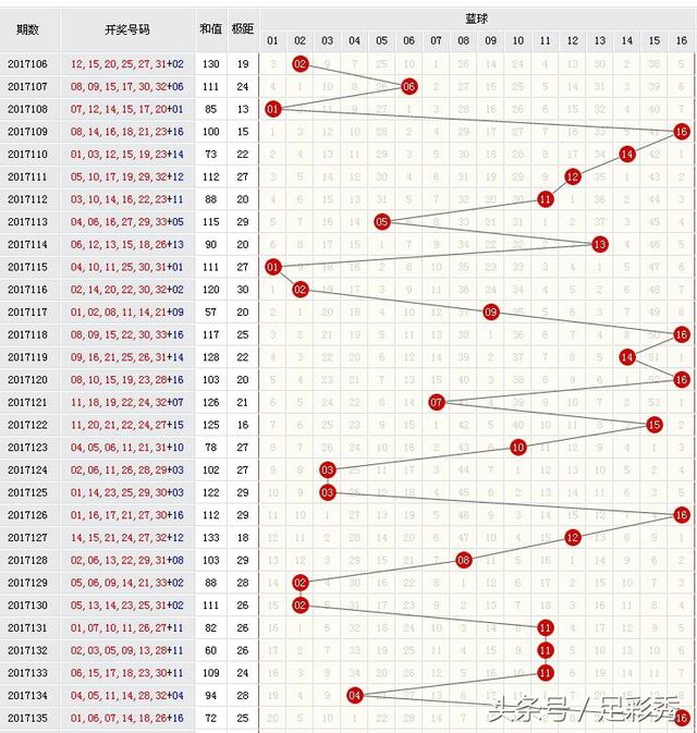 福彩3D走势图带振幅，揭秘数字背后的奥秘福彩3d走势图振幅连线