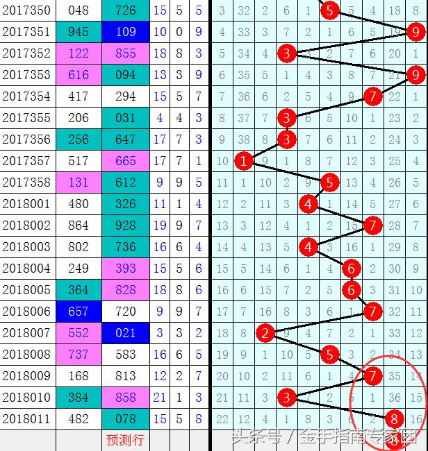 3D跨度走势图，解读与标注形式的创新应用3d跨度走势图怎么分析