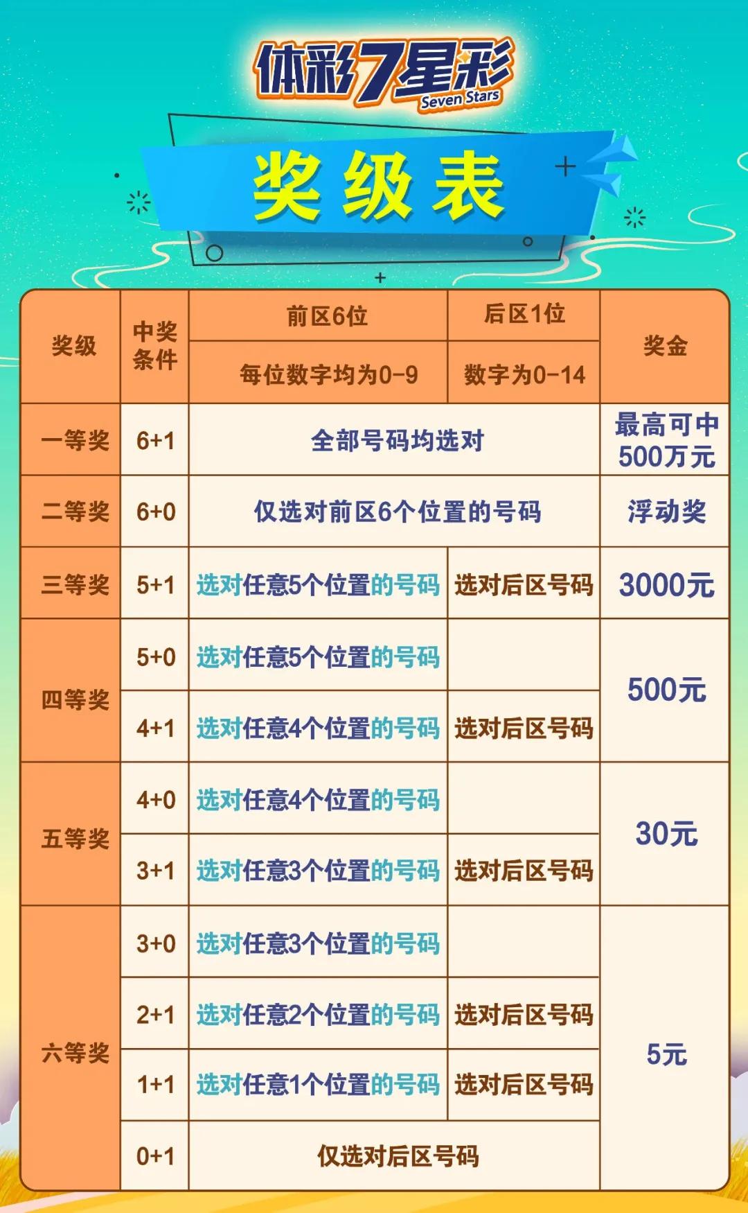 全新七星彩玩法，解锁数字彩票的无限可能最新七星彩怎么玩法