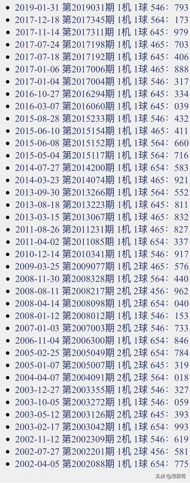 3D彩神通，金码、关注与对应之谜福彩3d彩神通金码关注码
