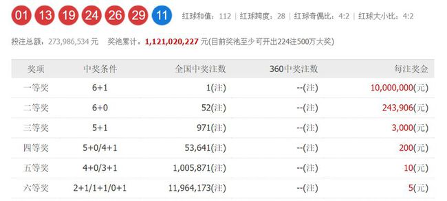 揭秘双色球第314期开奖号码的神秘面纱双色球314期开奖号码是多少