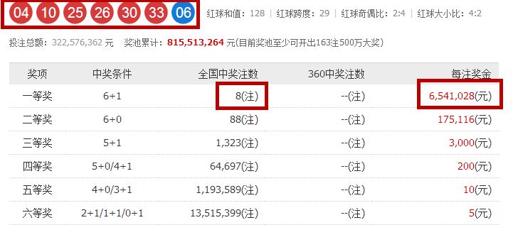 2041年全年双色球开奖号码结果回顾与解析2021全年双色球开奖号码结果走势图