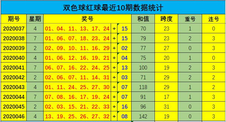 196年双色球，历史轨迹与时代见证1996年双色球历史记录汇总