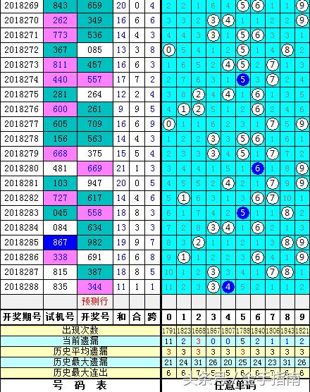 3D走势图带跨度，解锁彩票分析新维度3d走势图带跨度之家