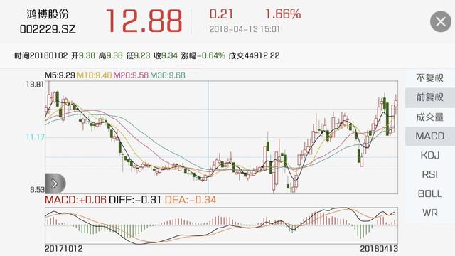 探索14年3D走势图，揭秘彩票背后的数字奥秘14年3d走势图带连线