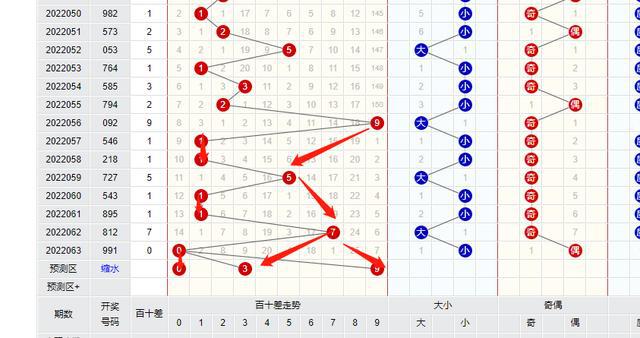 福彩3D大小振幅走势图，揭秘数字背后的奥秘3d大小振幅走势图彩经网