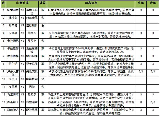 足彩走势图表，解锁足球竞猜的秘密武器足彩走势图表大小对比