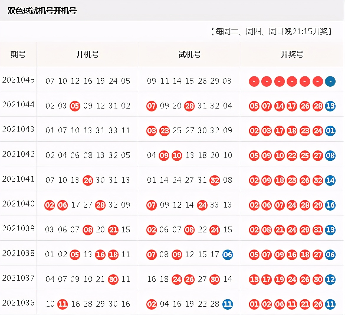 2019年回望，揭开双色球历史之谜—以第4期开奖为例双色球2017年004期开奖号码