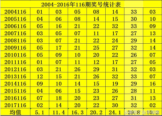 揭秘双色球79期开奖号码，数字背后的幸运与期待双色球79期开奖号码是多少号呢