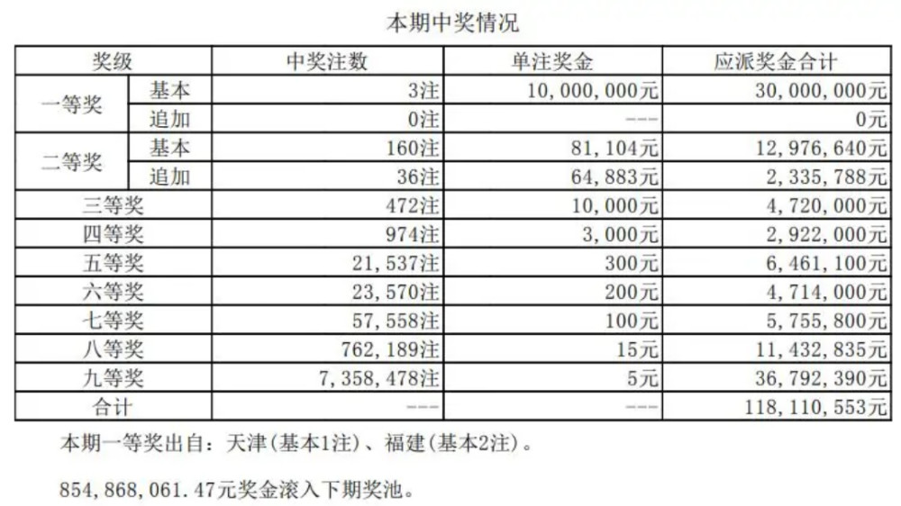 2017年大乐透开奖结果，梦想与奇迹的碰撞大乐透2021079开奖结果查询