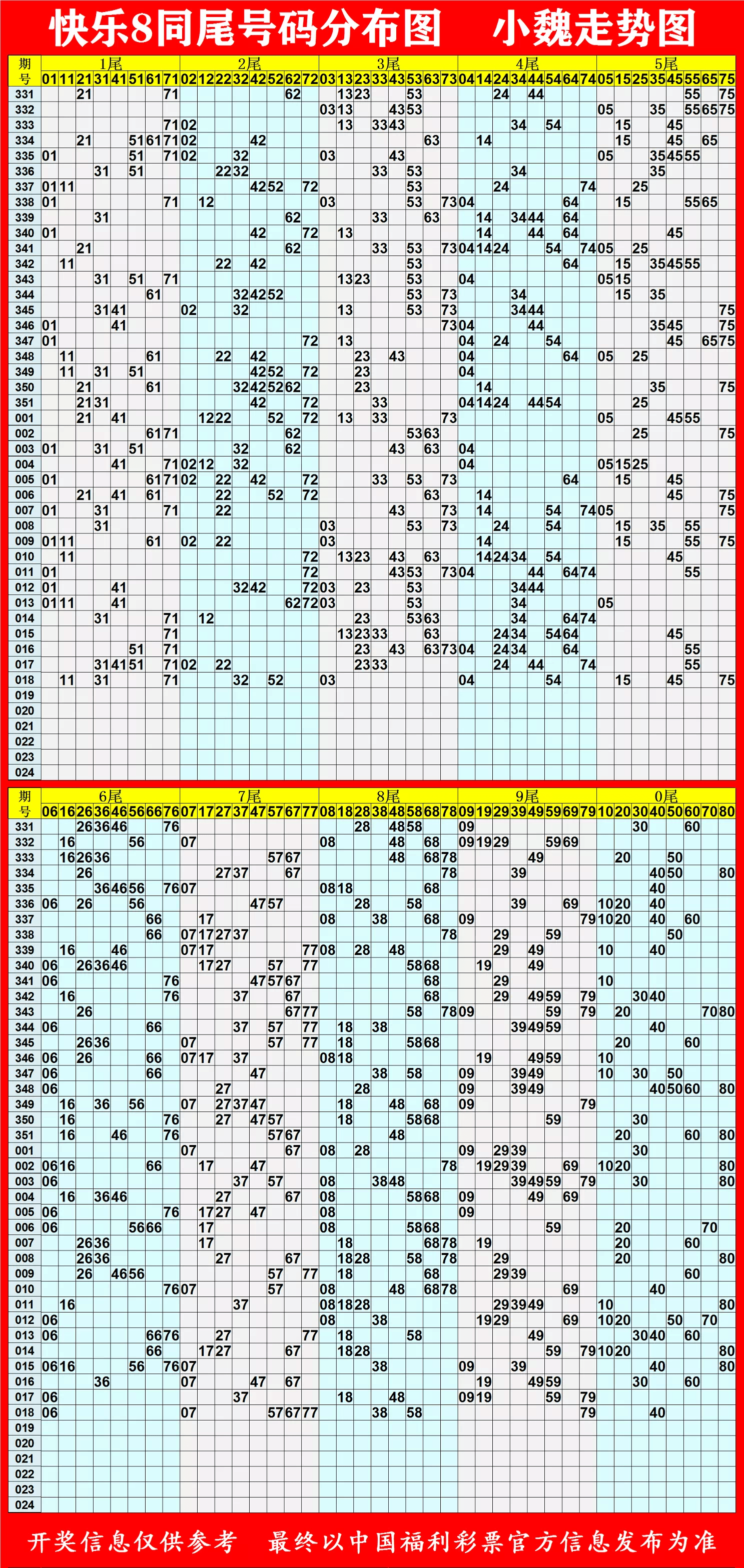 福彩快乐8，号码分布图中的智慧与乐趣福彩快乐八号码分布图