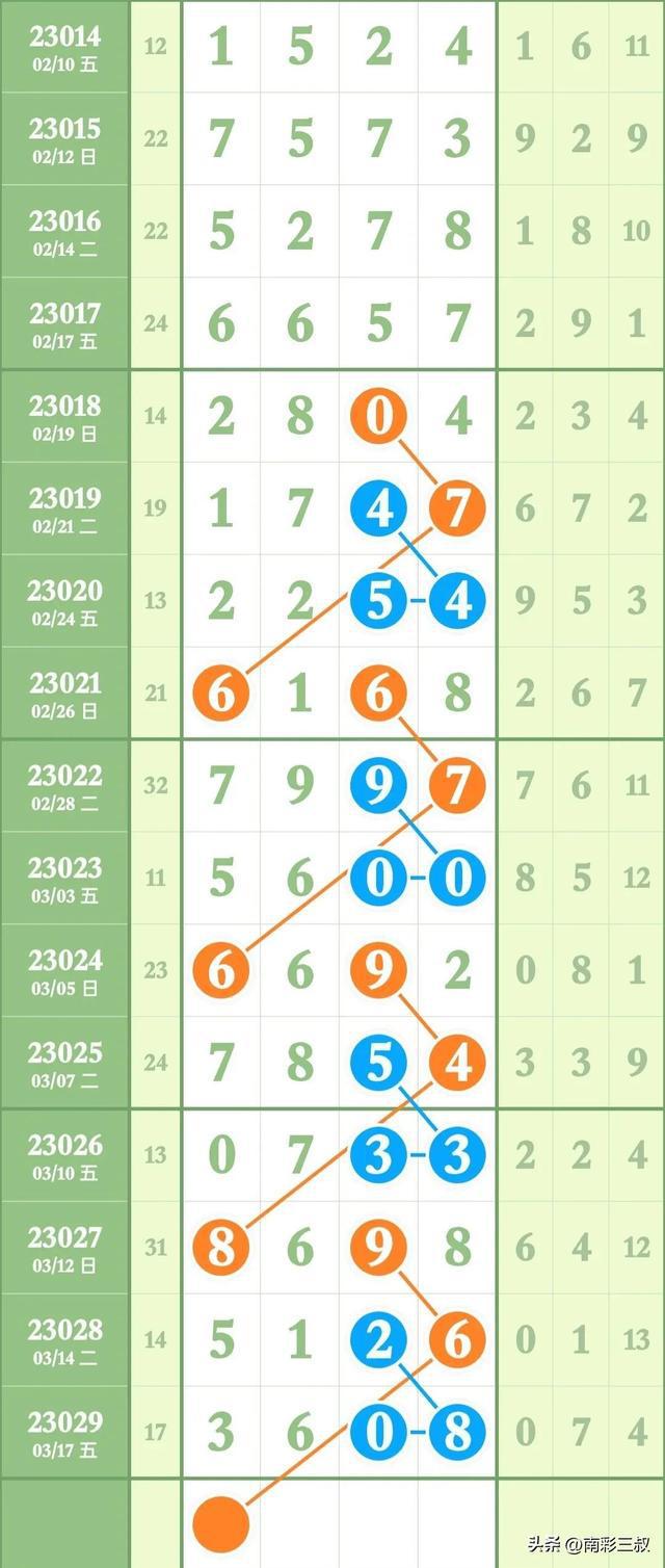 探索天齐网七星彩推荐，解锁数字彩票的智慧之选七星彩天齐网定胆杀号
