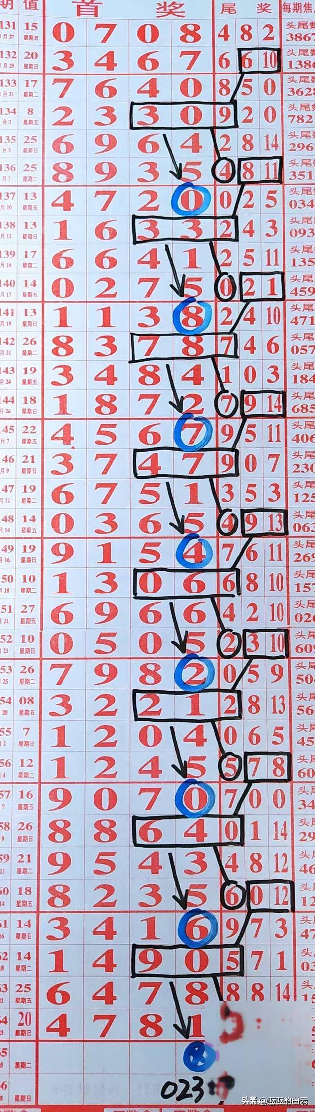 七星彩，机选与智慧的碰撞—探索数字的奥秘七星彩选号机选