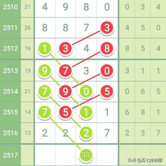 29期七星彩推荐，揭秘数字背后的奥秘与策略七星彩29期预测号