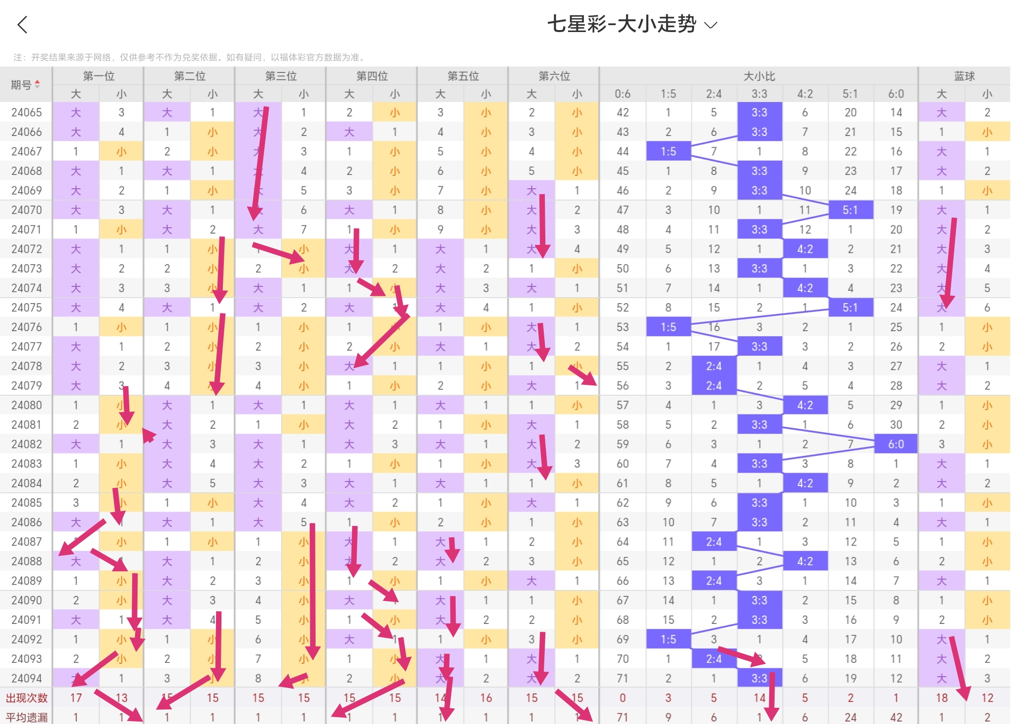 23065期七星彩精准预测与策略分析2622期七星彩