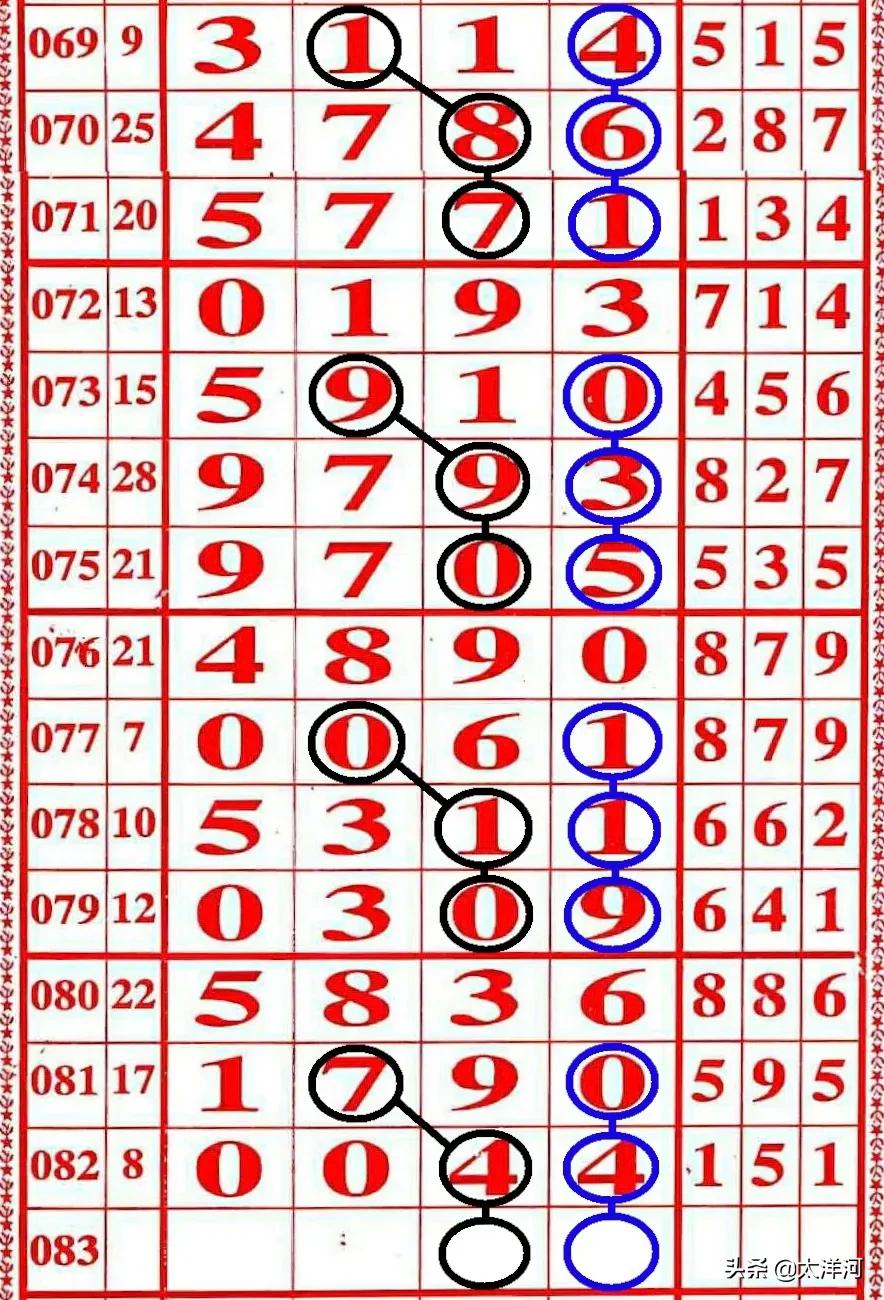 今日七星彩精选策略，揭秘中奖密码今天七星彩推荐分析