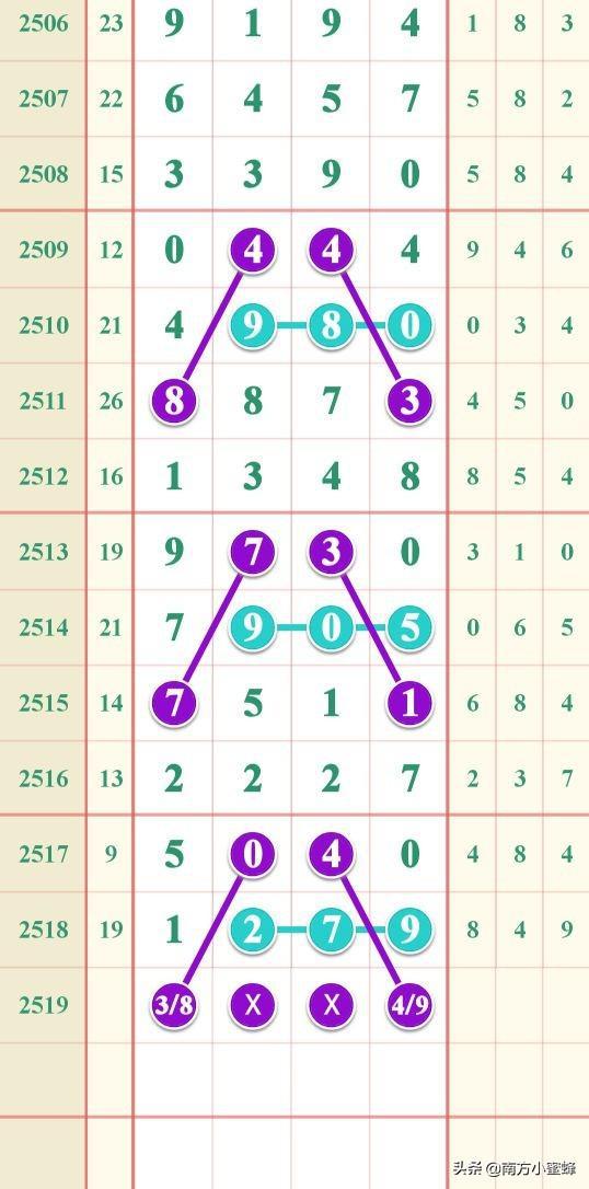 207期七星彩精准推荐，揭秘数字背后的奥秘七星彩20020期