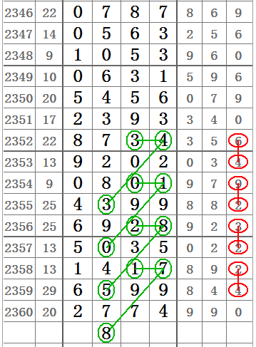 53期七星彩推荐，揭秘数字背后的奥秘与策略53期七星彩开奖号码