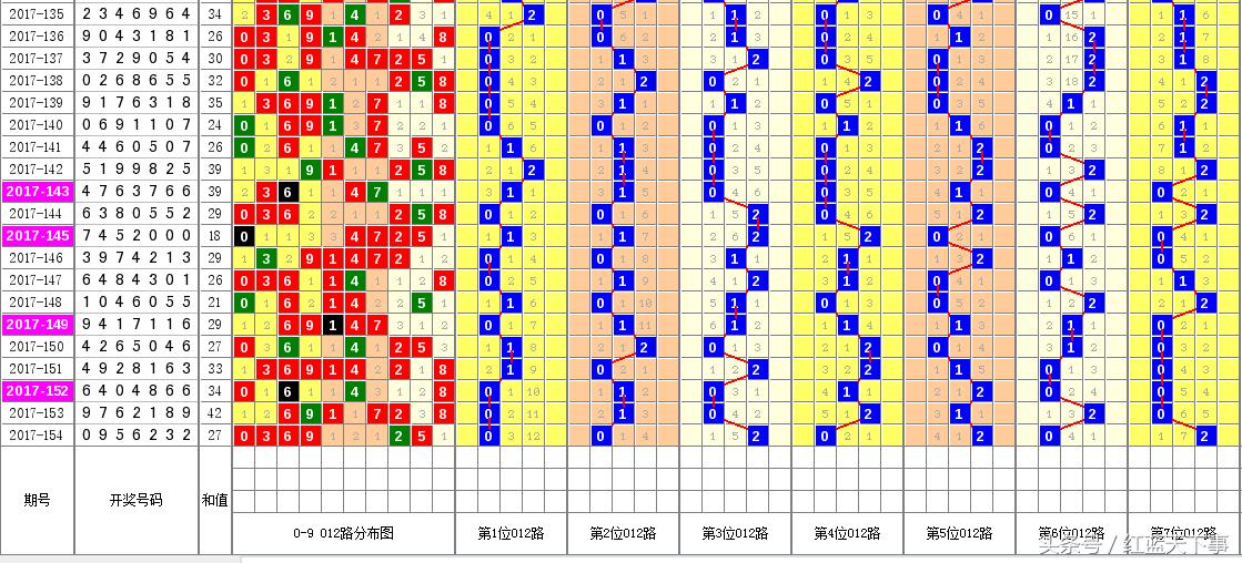 七星彩，揭秘专家预测与理性投注的平衡之道七星彩专家预测分析专区