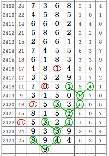 七星彩推荐2018，揭秘数字背后的奥秘今日七星彩推荐