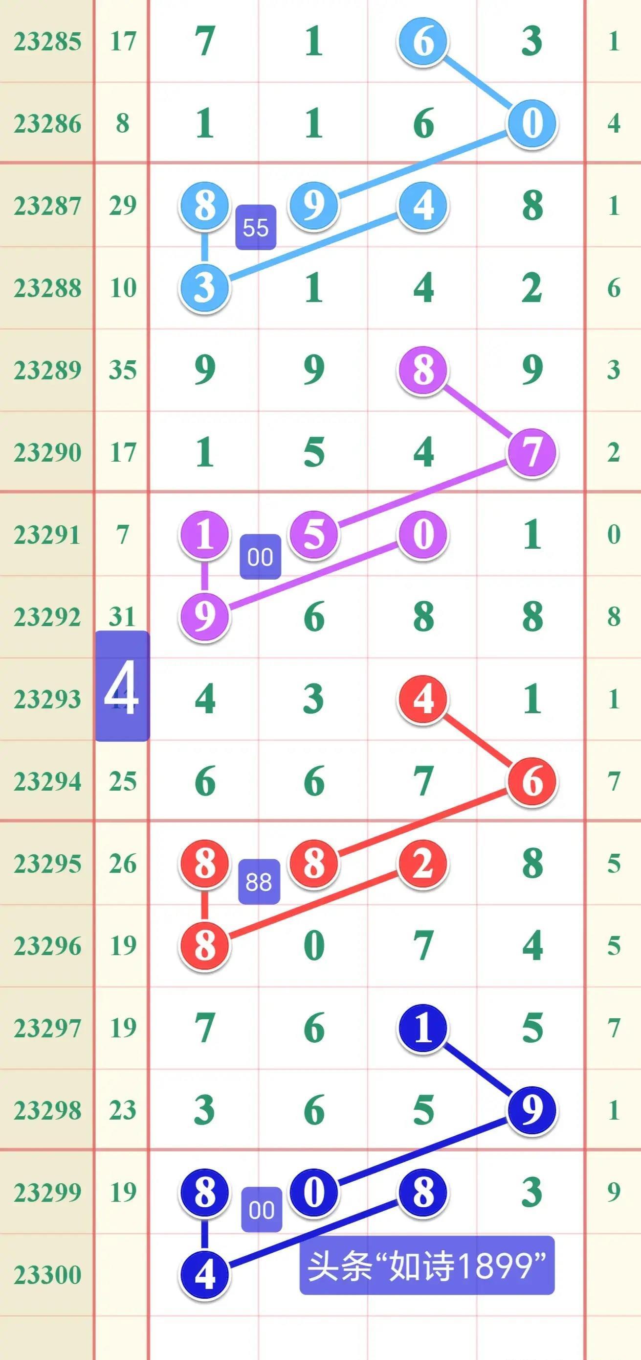 12月7日排列五开奖结果揭晓，幸运数字的碰撞与期待12月7日排列五开奖结果查询