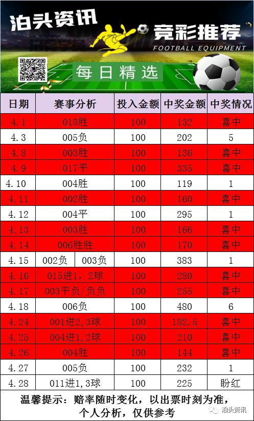 2025年5月 第13页