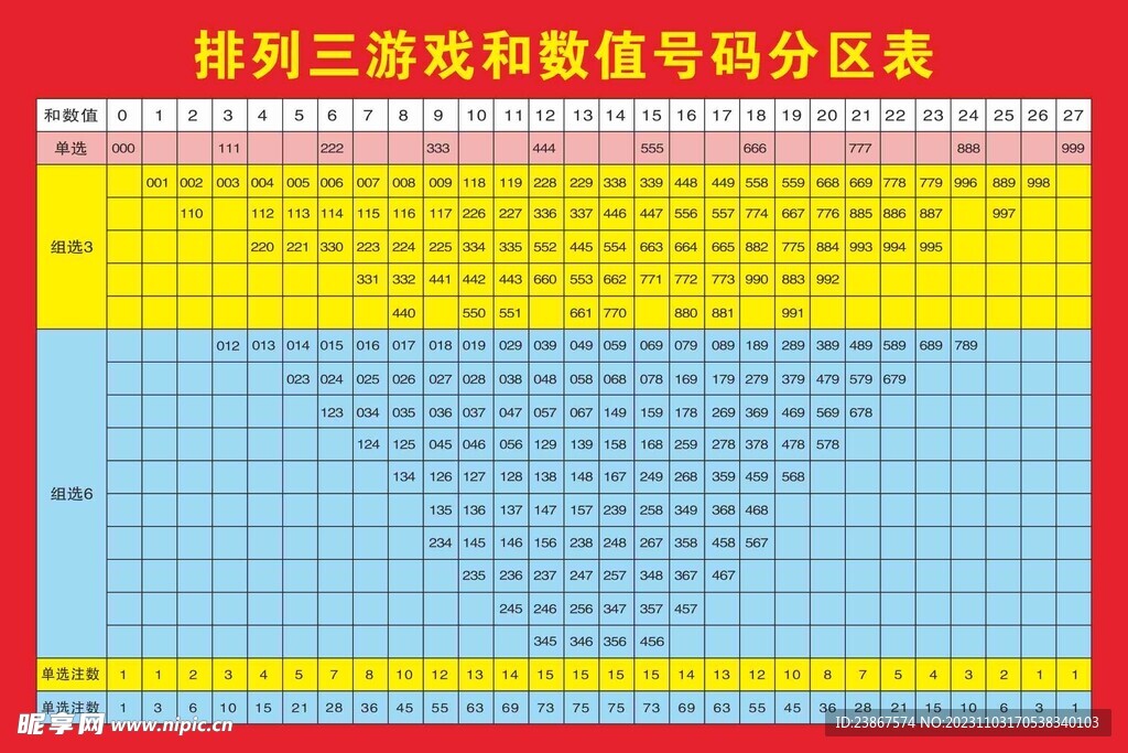 排列三规律必出号，揭秘数字游戏中的隐藏逻辑排列三规律表