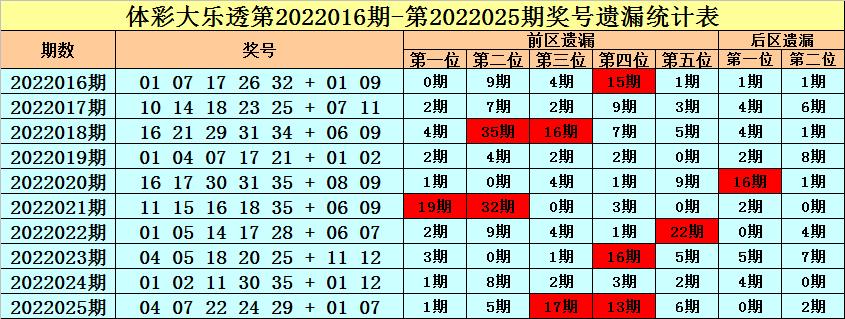 排列三两码遗漏表查询，解锁彩票中的数字奥秘体彩排列三两码遗漏表