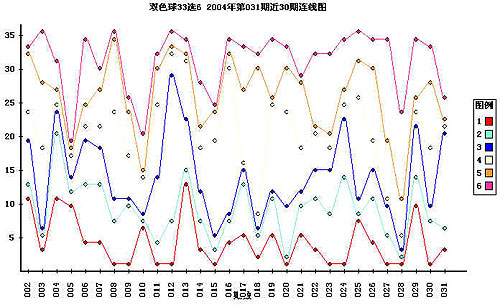 2014年双色球走势分析，南方彩民的智慧与策略2014年双色球走势图南方版