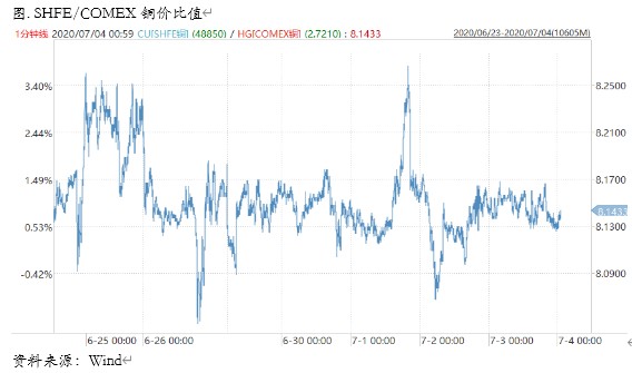 2019年铜价格走势图，全球市场动态与影响因素的深度剖析2009年铜期货涨了多少倍